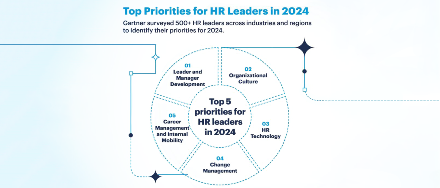 MExWE | Artikel Top prioriteiten HR 2024