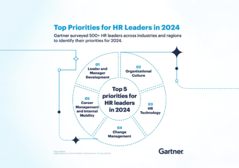 MExWE | Artikel Top prioriteiten HR 2024